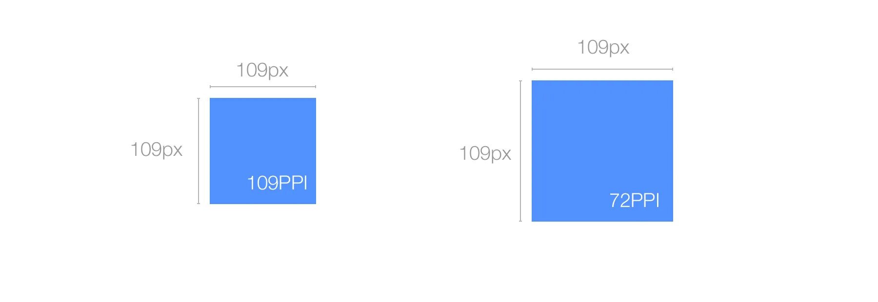 Ppi монитора. 93 ppi vs 109 ppi. 109 ppi vs 82. 300 ppi 72 ppi. 93 ppi монитор.