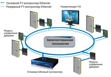 Защищенная ос