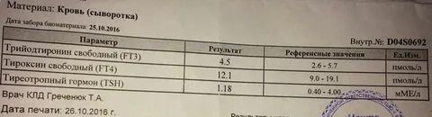 Анализ гормонов ттг что показывает
