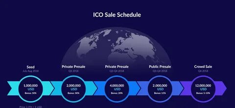 Public sale