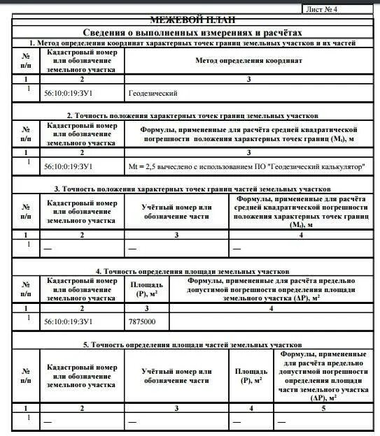 Межевание погрешность. Межевание участка. Координаты характерных точек границ земельного участка. Этапы межевания земельного участка. Средняя квадратическая погрешность земельных участков.