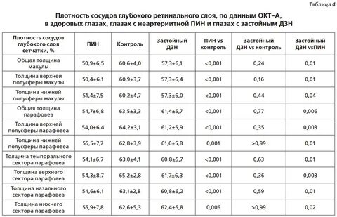 Плотность 4