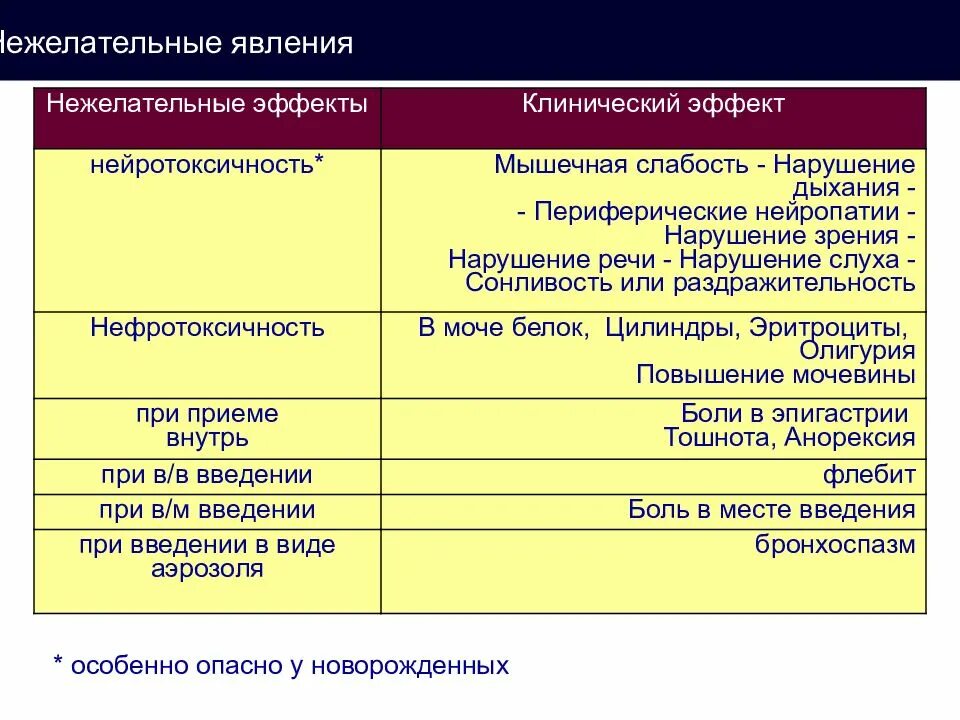 Нефротоксичность группа антибиотиков. Препараты с нефротоксическим действием. клиническая фармакология антибактериальных препаратов. нефротоксичные группы антибиотиков. антибиотики обладающие нефротоксичностью.