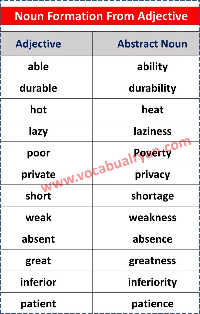 Formation of Nouns. Abstract Nouns formation. Noun form. Forming Nouns from verbs.