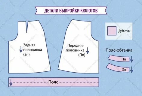 Кюлоты выкройка