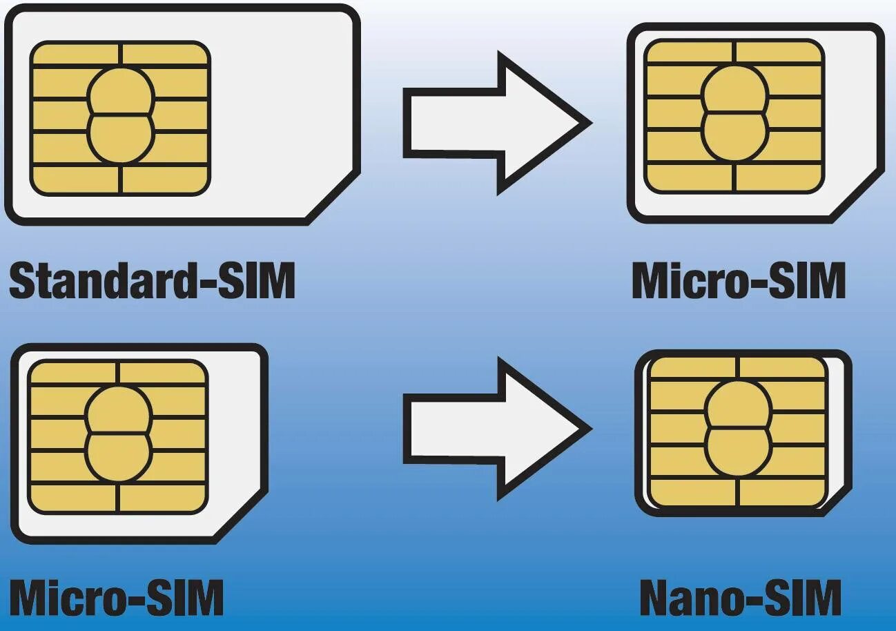 Что такое сим карта. Микро и нано сим. Нано сим карта. Нано-сим карта фото. Нано сим и микро сим отличия.