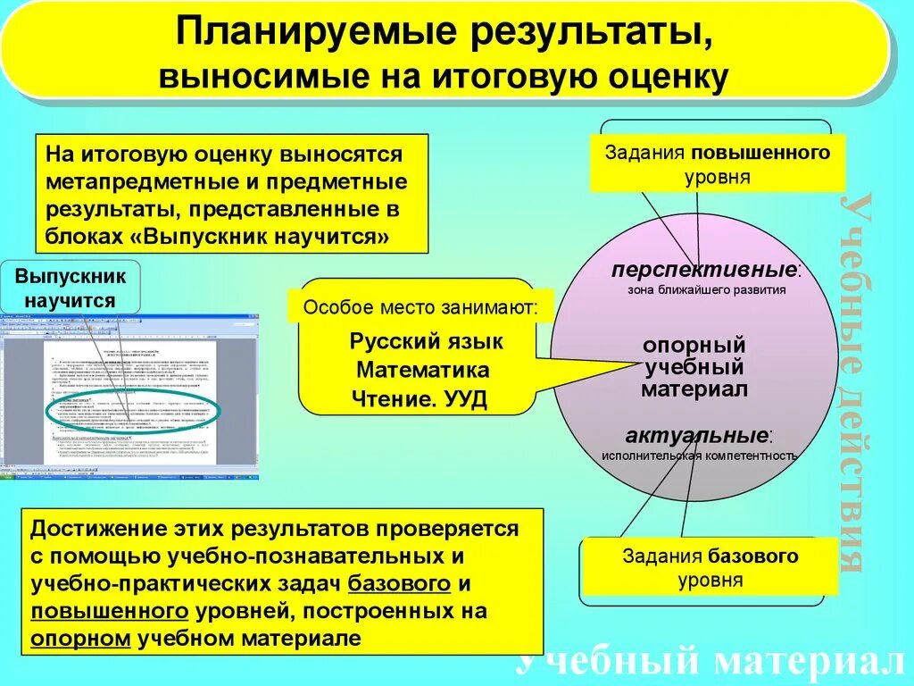 Влияют на итоговую. Планируемые результаты выносимые на итоговую оценку. итоговая оценка метапредметных результатов. предметные результаты решения задач 2 класс. canvas итоговая оценка.