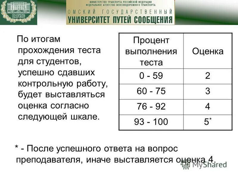 Выполнять тест на оценку. Оценка тестовой работы в процентах. Процент выполнения теста и оценка. Процентная шкала оценок. Оценка по процентам выполнения заданий.