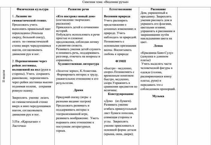 Перспективный план по изо младшая группа. Аппликация перспективный план старшая. Календарный план в старшей группе по теме. Аппликация перспективный план старшая. Аппликация перспективный план старшая.