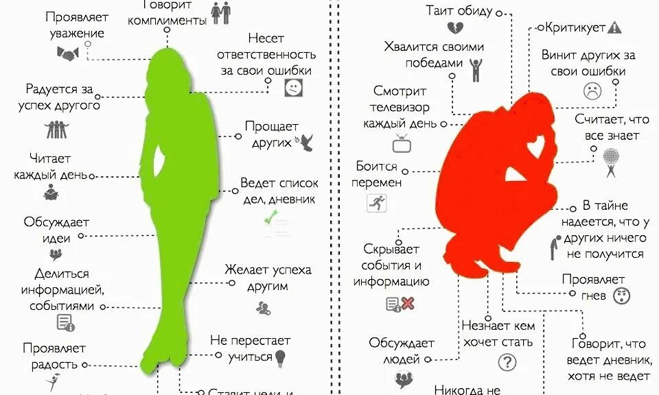 Человек с позитивным мышлением. Люди с позитивным и негативным мышлением. люди с позитивным и люди с негативным мышлением. люди с позитивным мышлением картинка.