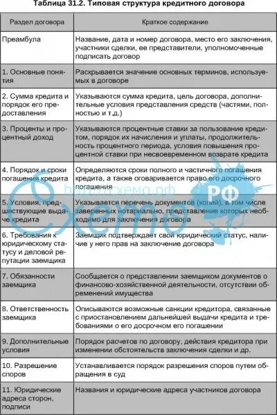 Структура контракта. Структура договора схема. Структура и содержание договора. Типовая структура договора. Структура сторон в договорах.