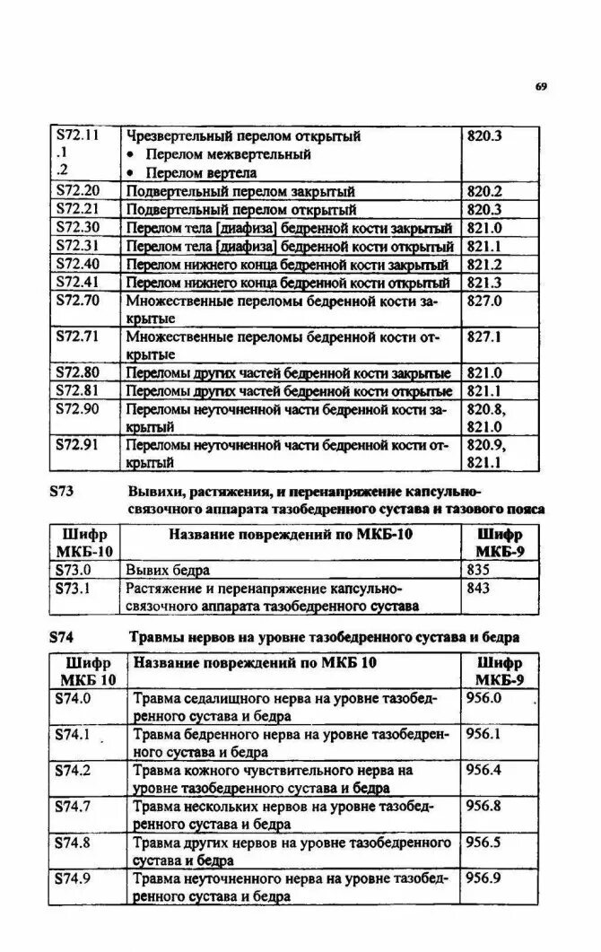 Перелом колена код по мкб 10. Гематома коленного сустава код по мкб 10. Травма коленного сустава код