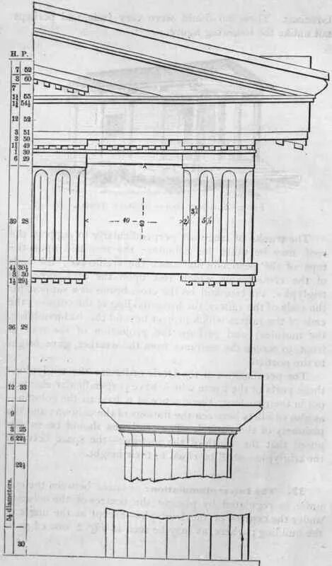 Триглиф дорического ордера. Храм дорийского ордера. Римско дорический ордер зубчатый. Фронтон Коринфского ордера.