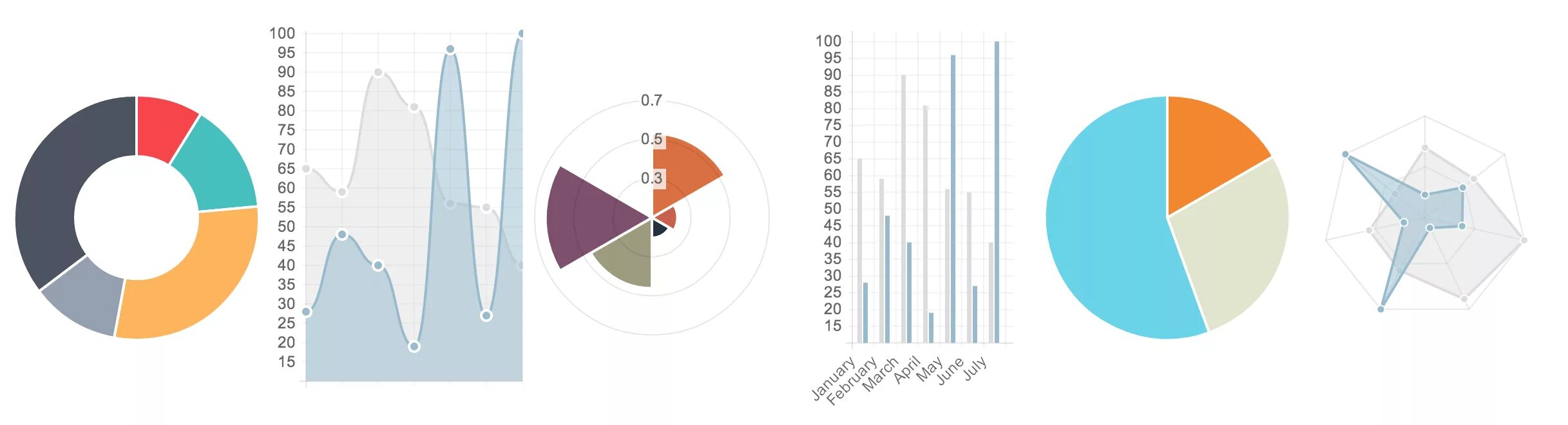 Js графики диаграммы. Responsive chart. Виды диаграмм без фона. Doughnut chart. Chart js.