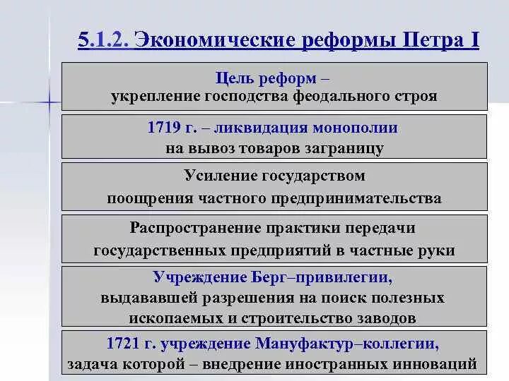 Какие реформы провел парламент перечислить. Экономическая политика Петра 1 реформы 8 класс. Реформы правления Петра 1 таблица. Преобразования при Петре 1 в экономике таблица. Реформы Петра 1 таблица экономические реформы.