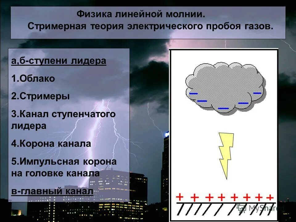 Гроза перевод. Схема возникновения молнии. Схема образования молнии. Образование молнии. Механизм образования молнии.