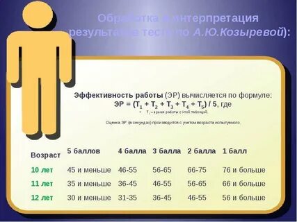 Таблица интерпретации результатов