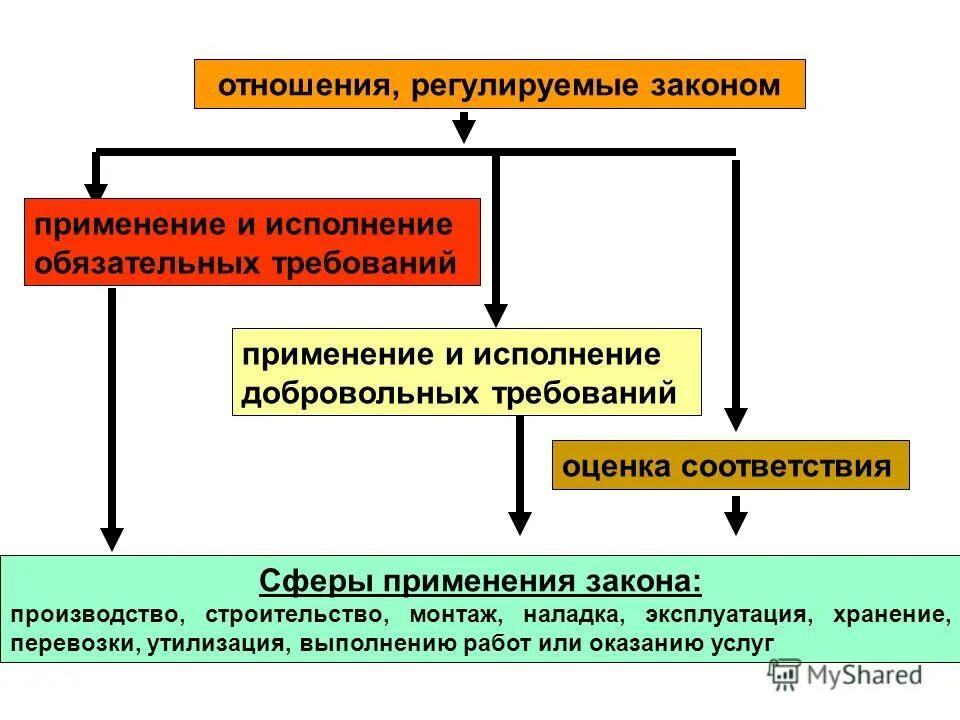 Транспортировка хранение реализация. Утилизация это выполнение работ или услуга. Схема способа переработки и утилизации отходов. Переработка мусора что делают из мусора. Утилизация это выполнение работ или услуга.