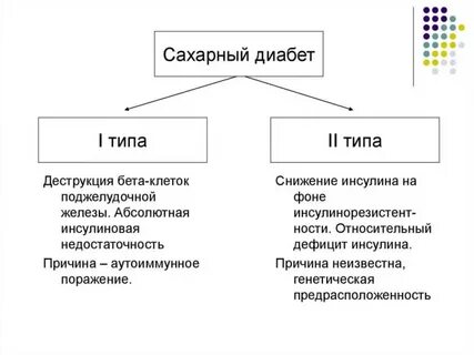 Сахарный диабет бета клетки