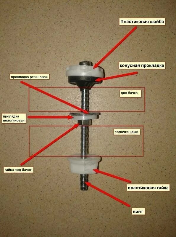 Как установить болты крепления бачка к унитазу. Крепление сливного бачка к унитазу схема. Схема установки болтов крепления бачка к унитазу. Крепежные болты бачка унитаза Wirquin m21.