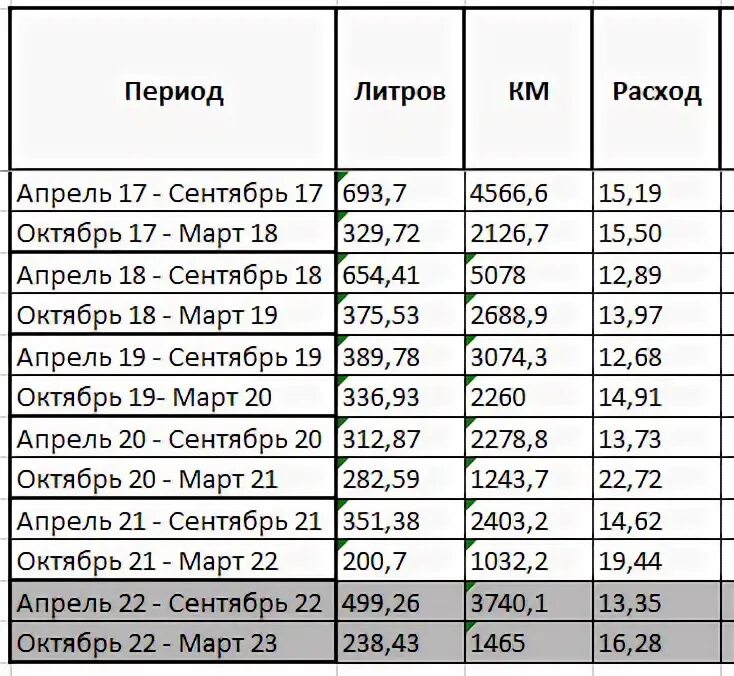Периоды март апрель расход минут увеличился. Траты в апреле. расходы за апрель. трата в апреле фото карты. расходы в апреле 24.