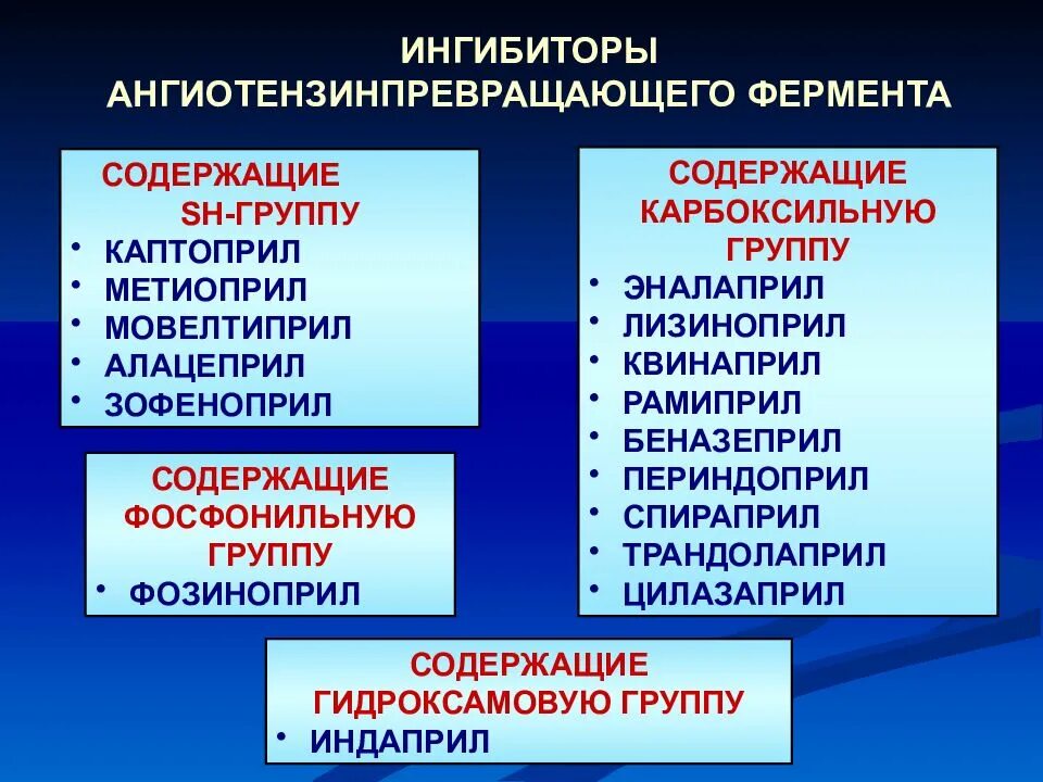 Препарат из группы ингибиторов. Ингибиторы ангиотензин-превращающего фермента. Блокаторы ангиотензинпревращающего фермента. Ингибиторы ангиотензинпревращающего фермента (АПФ). Ангиотензин превращающий фермент препараты.