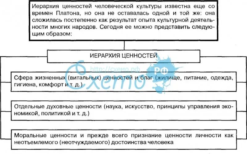 Структура системы ценностей. Иерархия нравственных ценностей. Иерархия ценностей. Иерархия философских ценностей. Иерархия ценностей.