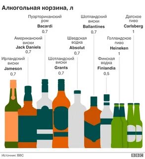 Алкогольные курсы