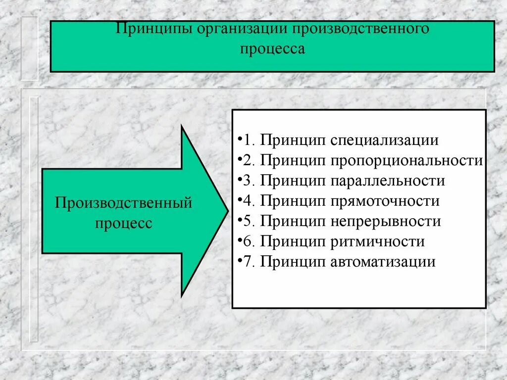 Рациональная организация формы. Принципы организации производственного процесса. Перечислите принципы организации производственных процессов. Принципы и методы организации производственного процесса. Принципы организации производственного процесса на предприятии.