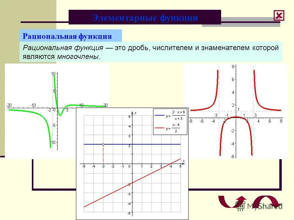 Основные простейшие элементарные функции. Таблицу основных элементарных функций, их свойства, графики. Понятие функции способы задания функции. Элементарные математические функции. Основные свойства элементарных функций.