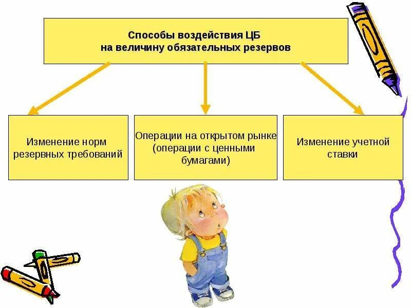 Операции на рынке с ценными бумагами. Операции на рынке с ценными бумагами