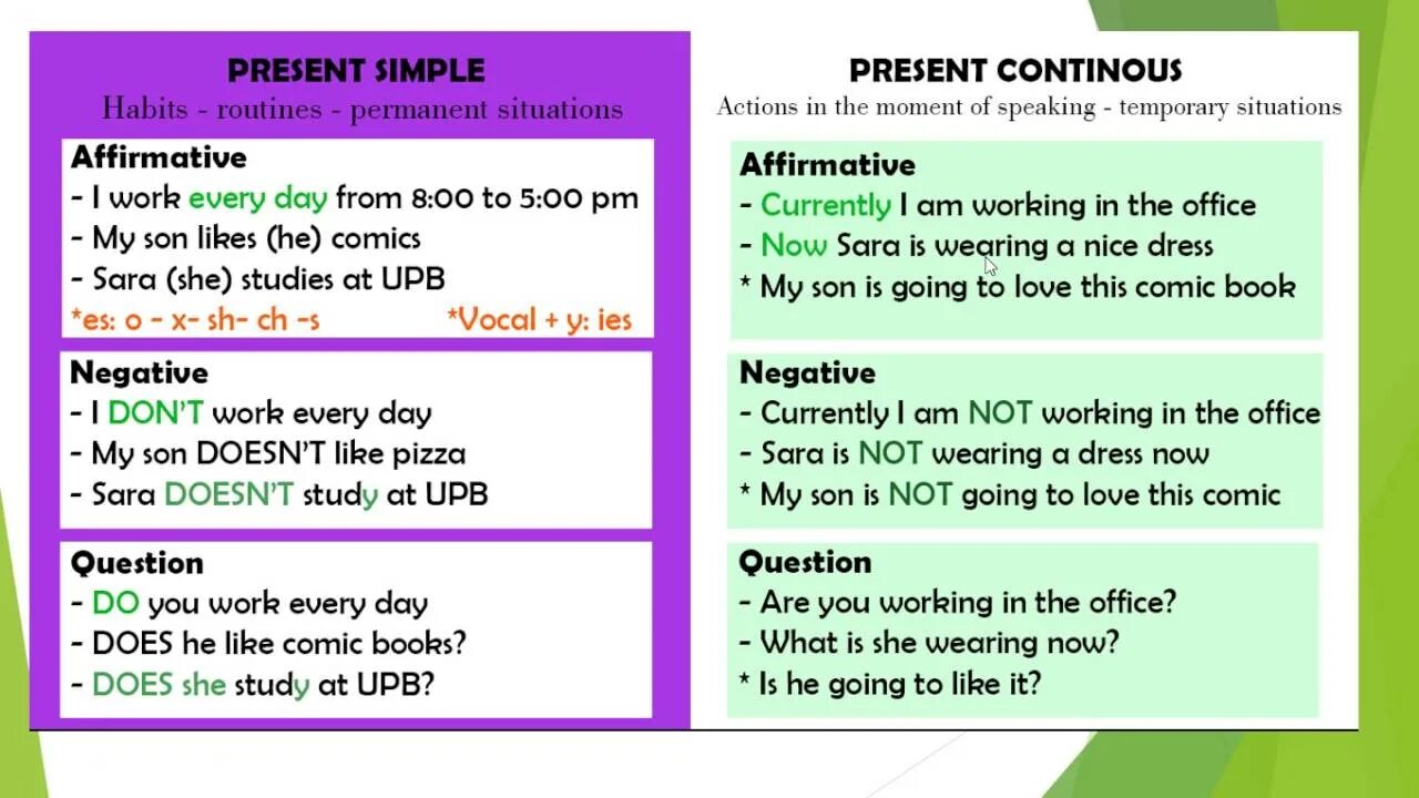 Составить предложение present simple present continuous. Present simple Continuous. Презент Симпл. Present simple Habits. Present simple present Continuous таблица.