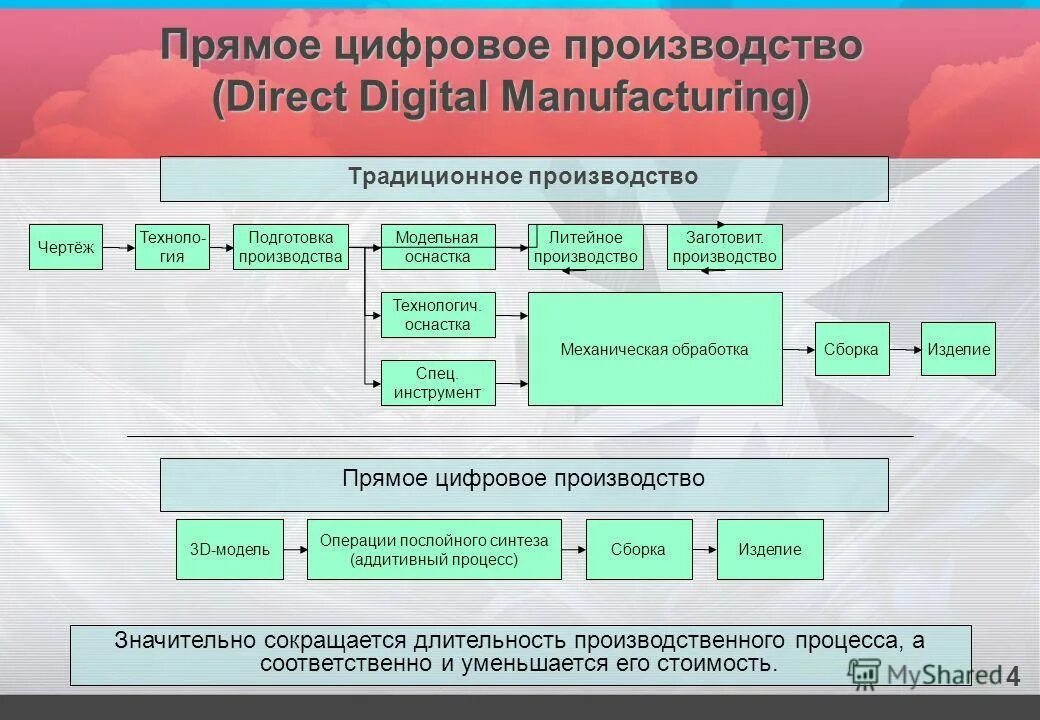 космический аппарат цскб прогресс. изделие ркт. ракетно-космические композитные конструкции. технология виртуальных клапанов v. летные испытания одноразовых изделий ркт.