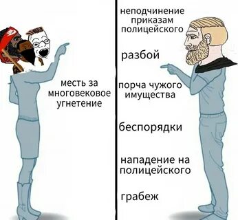 Угнетение что это