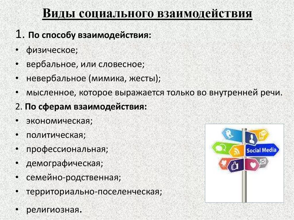 Типы соц взаимодействий. Виды социального взаимодействия. Формы социального взаимодействия в психологии. Типы социального взаимодействия по видам.