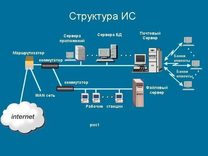 1 Анализ основных уязвимых мест и требований к платёжным системам