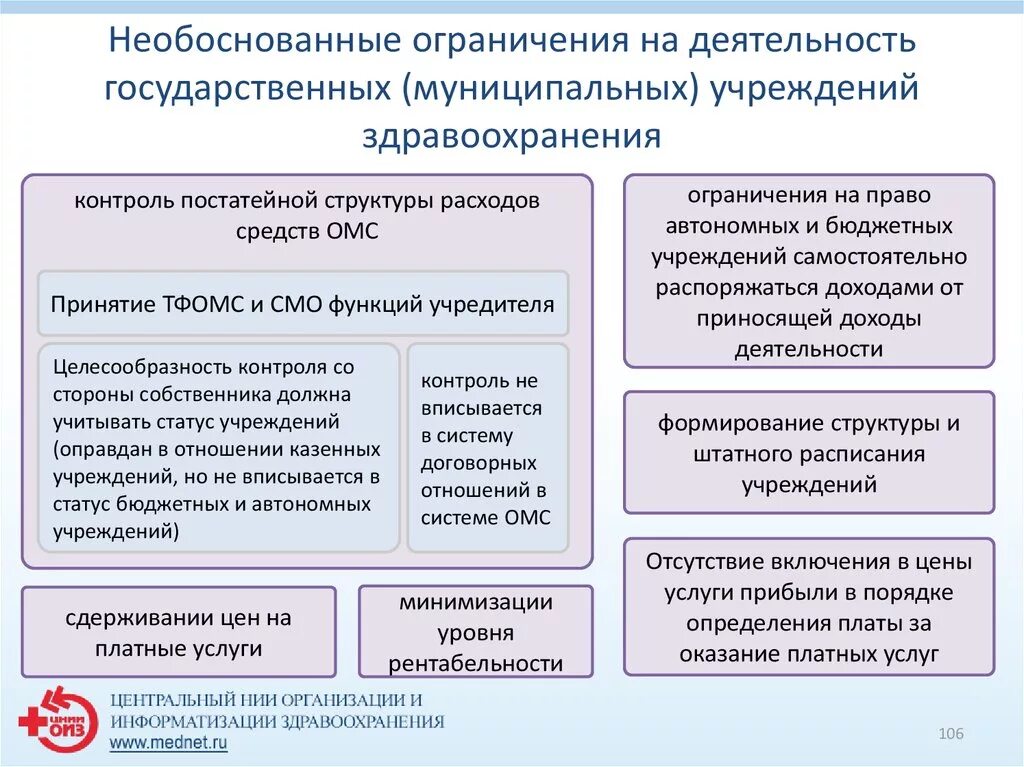 Привести примеры государственных учреждений. Виды государственных и муниципальных учреждений. Типы и виды государственных муниципальных учреждений. Государственные и муниципальные учреждения здравоохранения. Государственные и муниципальные учреждения примеры.