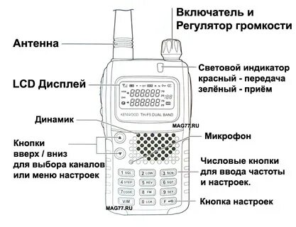 Инструкция пользования рацией
