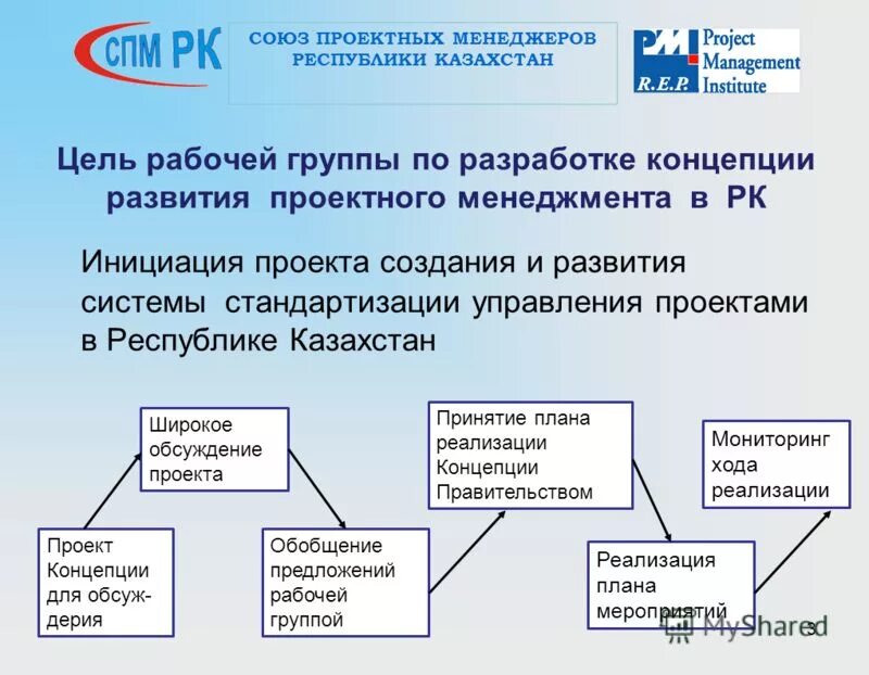 Военная доктрина ссср текст. Рк упр. Рк упр. 1 с предприятия 8. Система по управлению проектами.