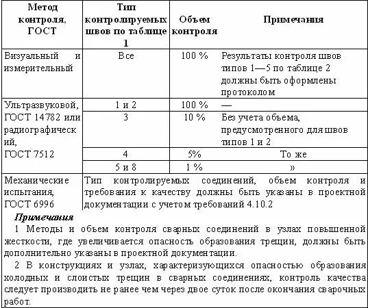 23118 2019 статус. Физические методы контроля сварных швов ГОСТ 23118. Максимально допустимый дефект при толщине 6мм по ГОСТ 23118-19.