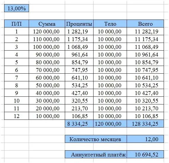 250 процентов в рублях