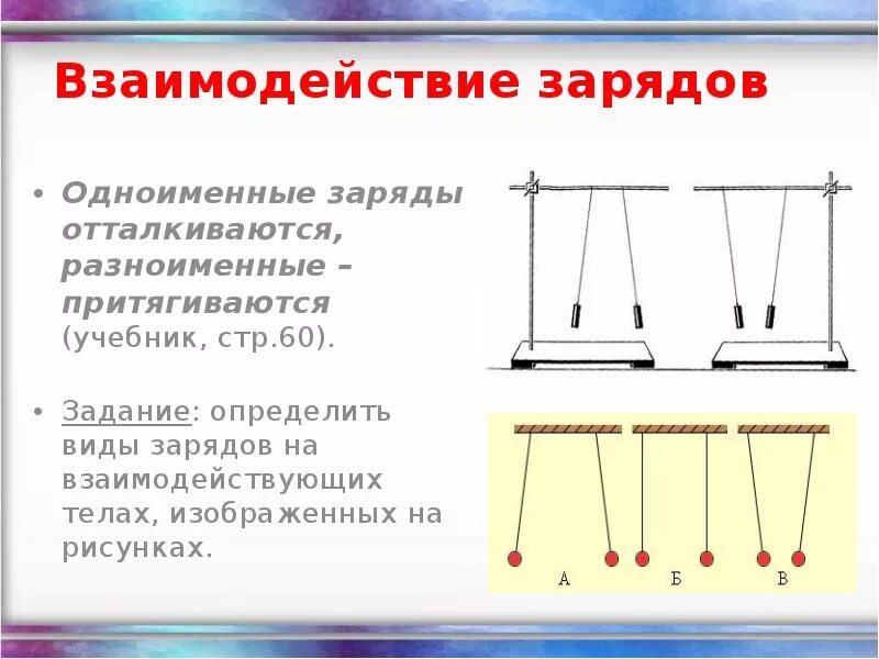 Как взаимодействуют наэлектризованные тела. Взаимодействие заряженных тел. Взаимодействие зарядов рисунок. Одноименные заряды. Взаимодействие электрических зарядов.