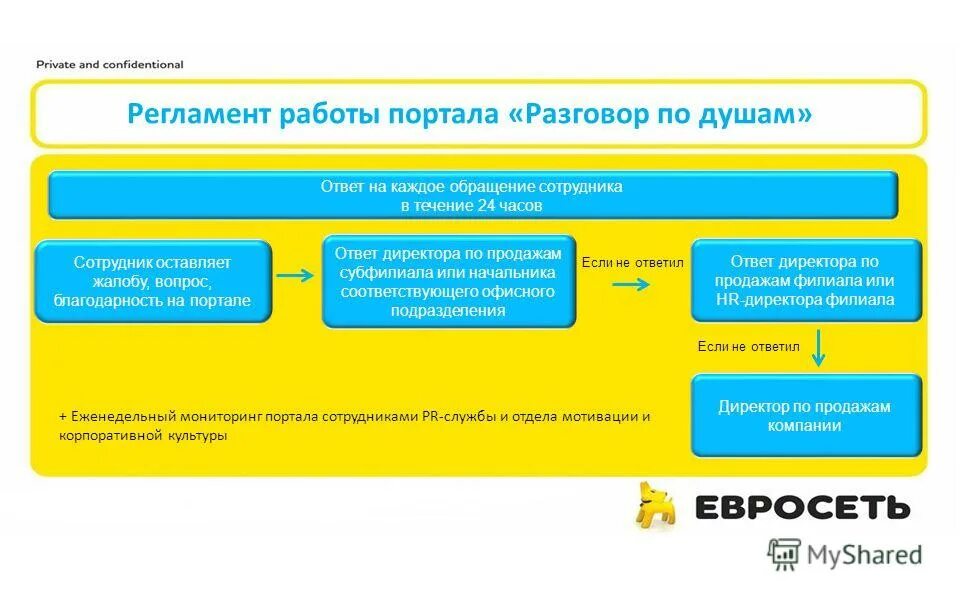регламент. регламент работы образец. регламент работы персонала. составить регламент работы. единый социальный портал алкогольного рынка проверка марок.