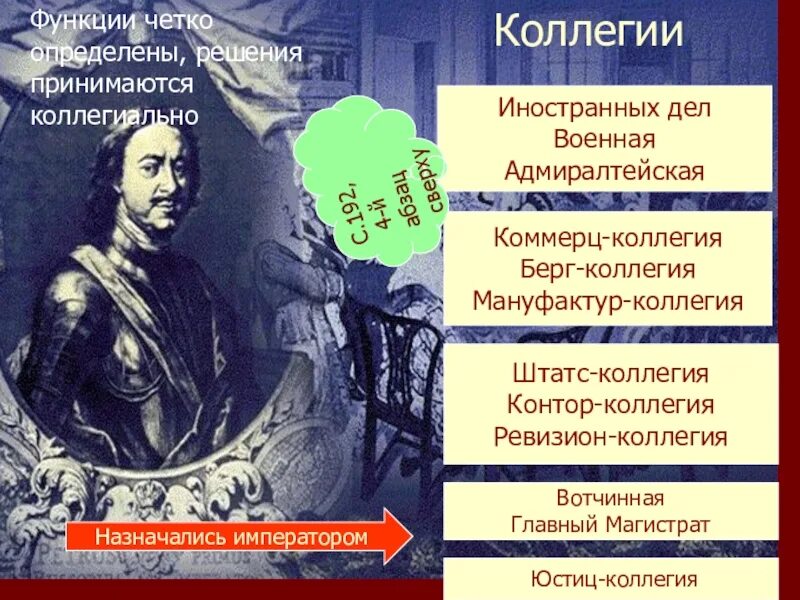 Созданные петром i коллегии пришли на смену. Юстиц-коллегия при петре 1. реформы петра 1 коллегии. берг-коллегия функции при петре. петр первый коллегии.