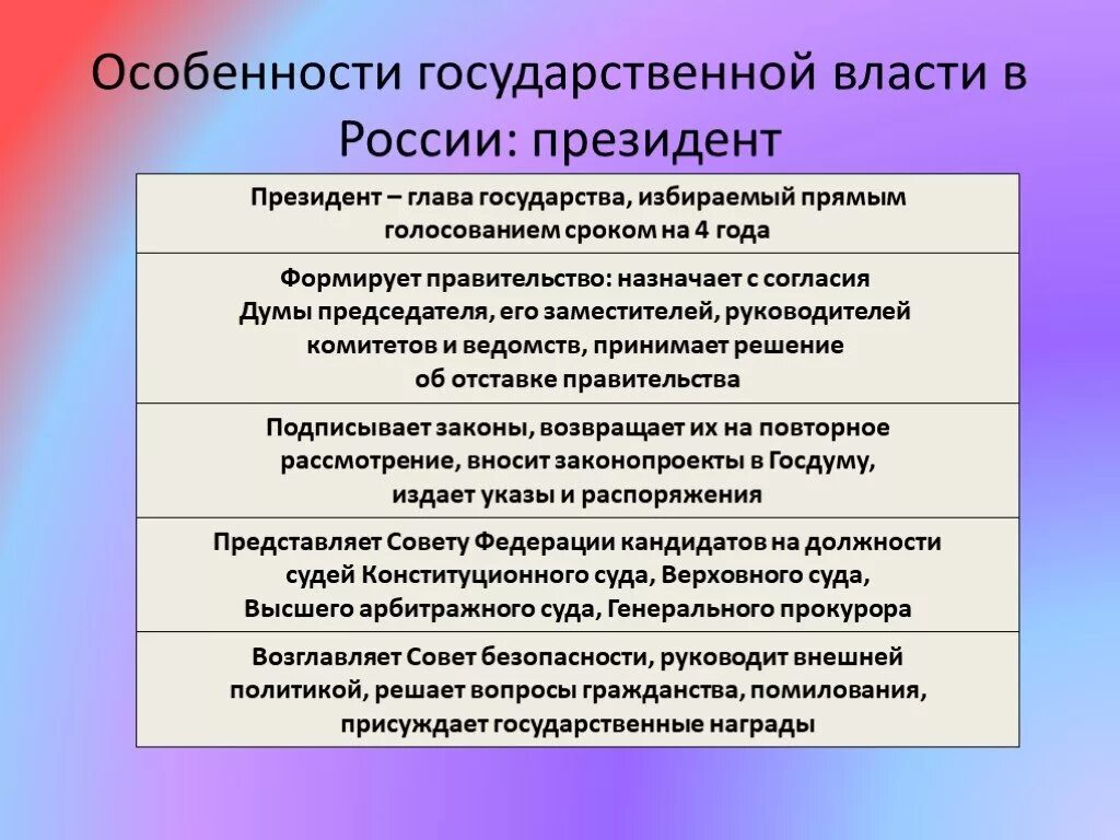 Пример функции главы государства
