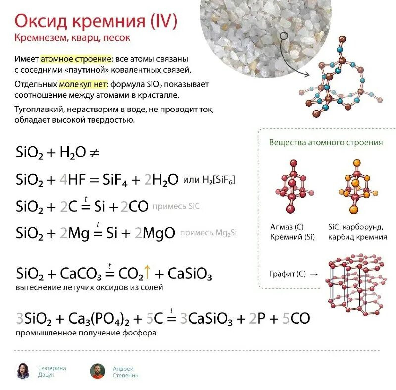 Sio название