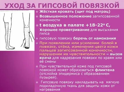 Сроки ношения гипса
