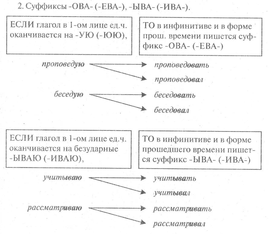 Упражнения суффиксы ыва ива. Суффикс ова ыва.