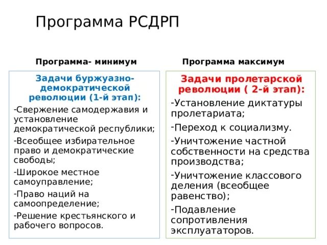 Основные положения программы меньшевиков. Российской социал-Демократической рабочей партии 1903. РСДРП большевики программные задачи. Российская социал-Демократическая рабочая партия программа. Основные положения программы партии РСДРП большевики.