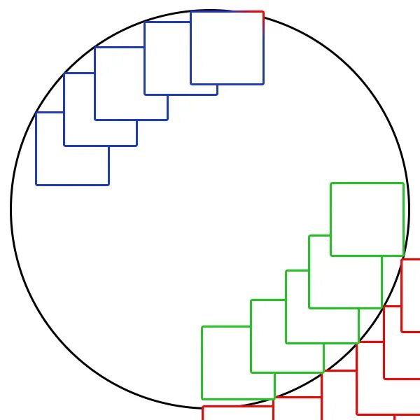 Circle path